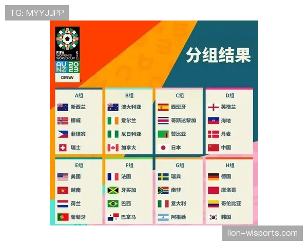 2026世界杯48支球队如何分成12个小组及晋级规则