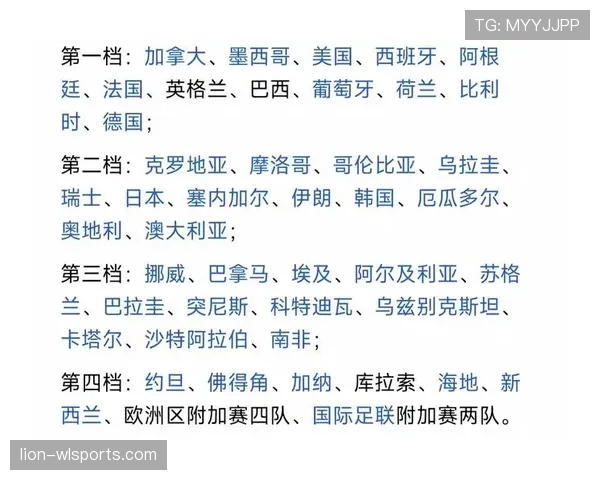 2026世界杯48队分12个小组怎么分配，每组几支球队参赛