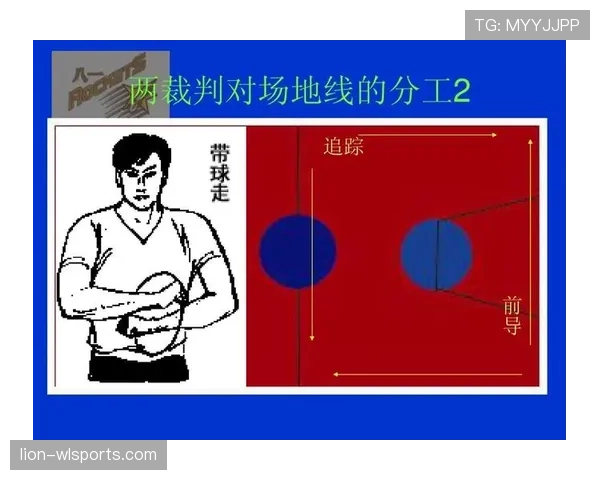 篮球裁判手势讲解：看懂判罚的关键手势信号