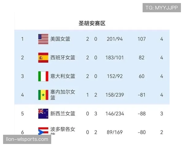 2026世界杯最佳第三名积分相同怎么办