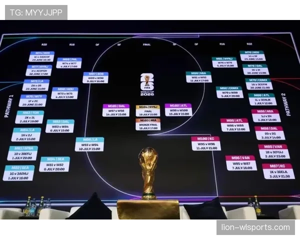 2026世界杯为什么这样排序出线 2026世界杯为什么这样排序出线